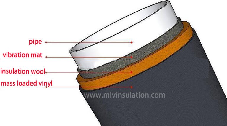 Water Pipe Insulation | Insulation For Water Pipes